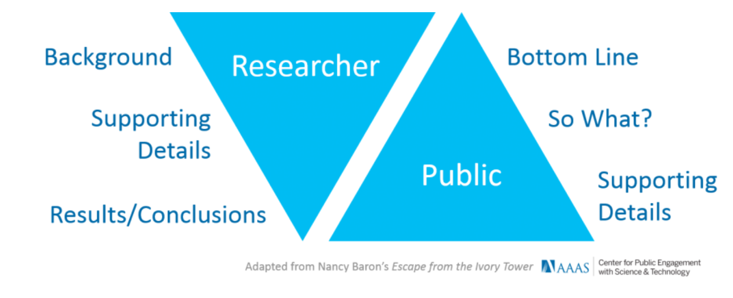 SciComm